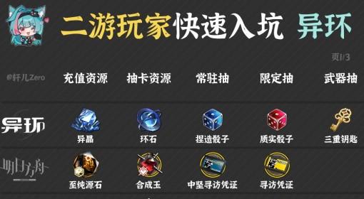 异环 抽卡与角色培养等资源对照表