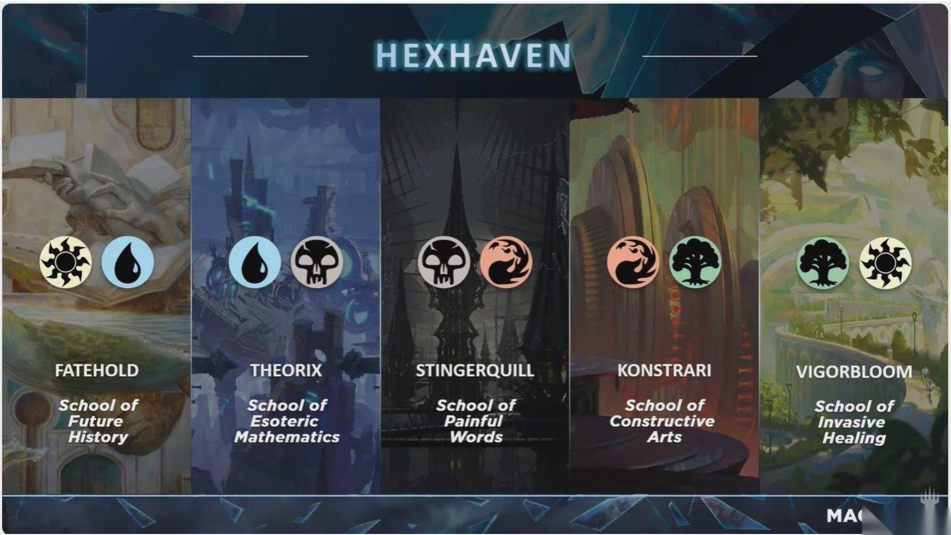 万智牌 旅法师对决 中 Hexhaven 的五大学院解析