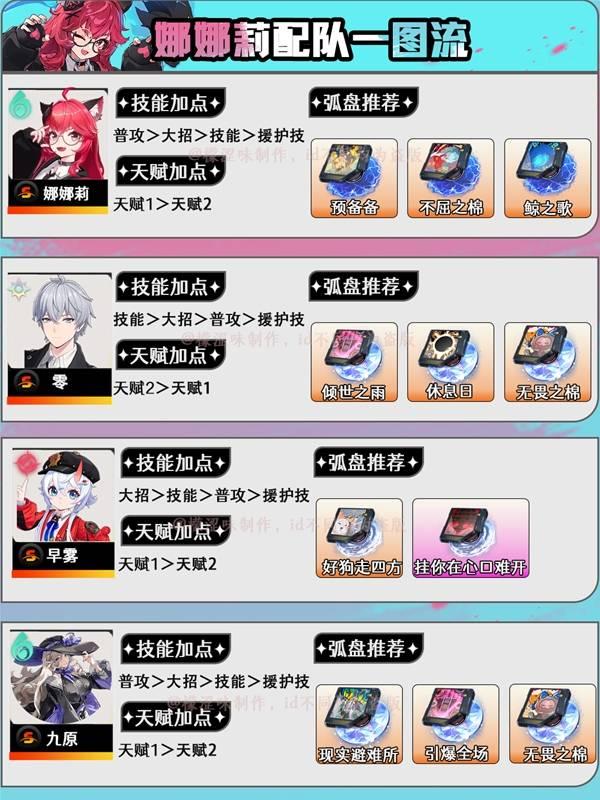 异环娜娜莉配队推荐