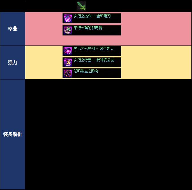 DNF千海天版本暗帝毕业装备推荐