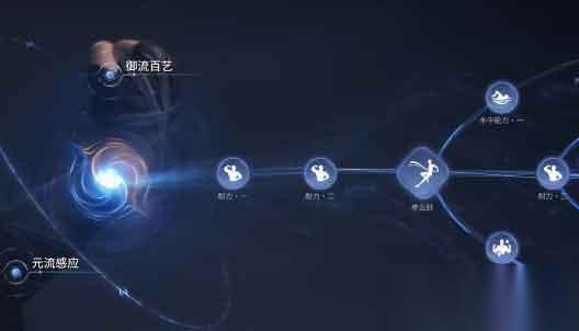 王者荣耀世界御流加点推荐