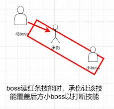 燕云十六声舞马人BOSS通关方法