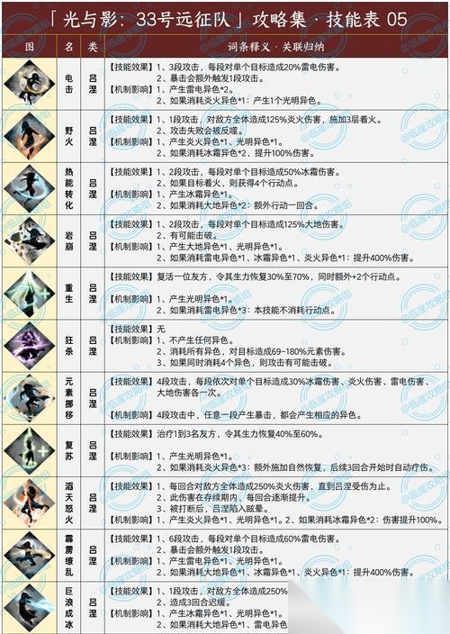 进化Evolve全成就奖章达成条件介绍 游戏中怎么获取全部成就奖章