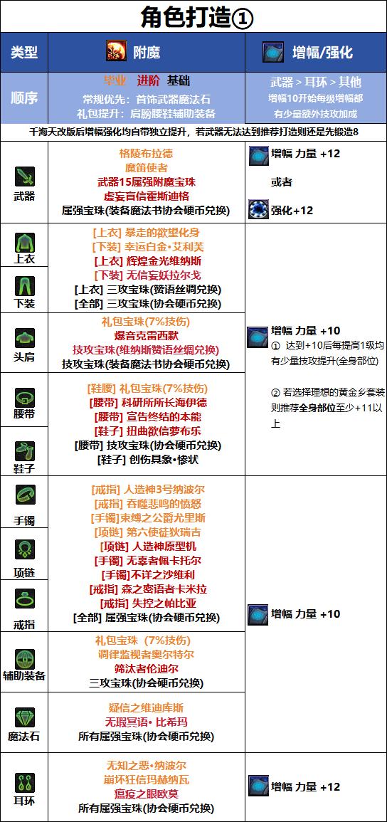 DNF千海天版本龙神毕业附魔选择
