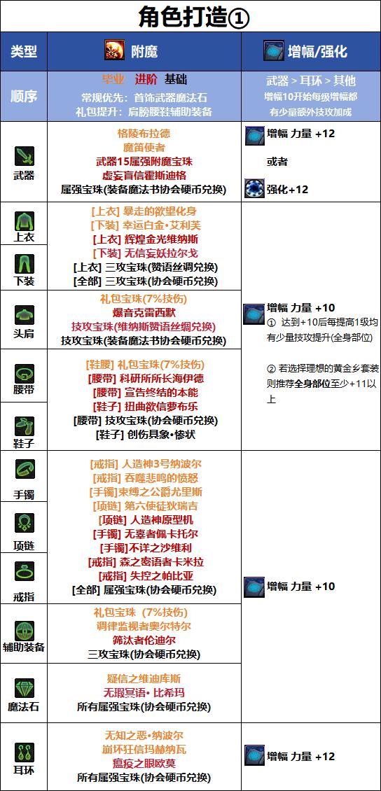 DNF千海天版本暗刃毕业附魔选择
