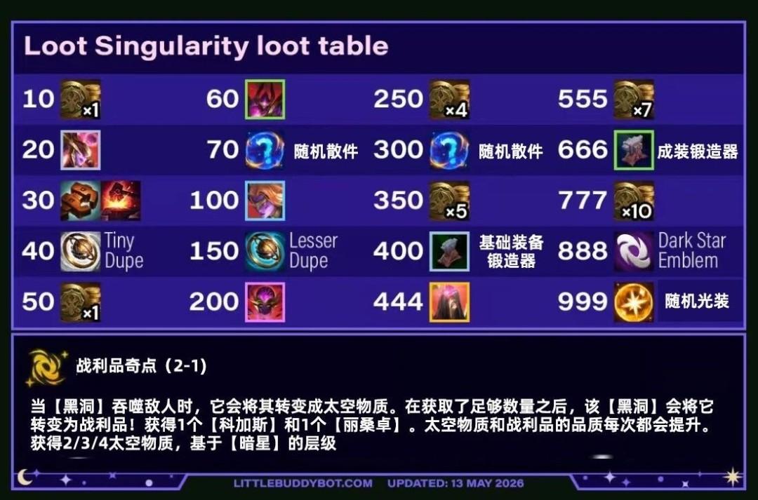云顶之弈s17战利品奇点奖励表