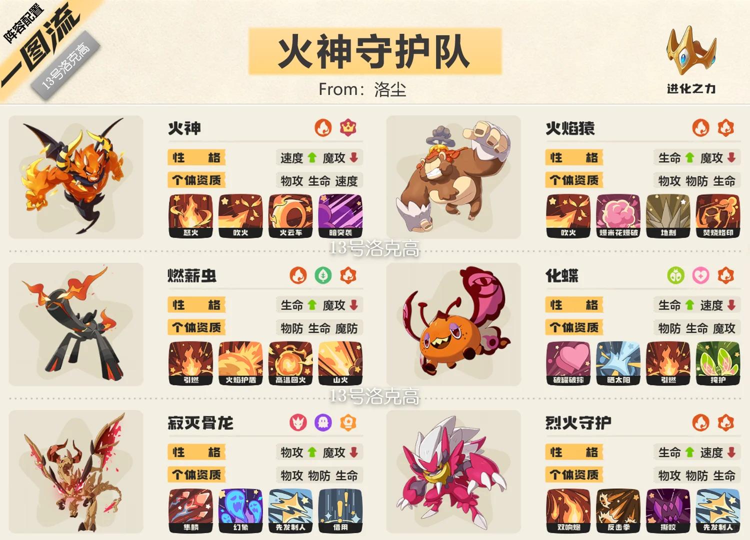 洛克王国世界s2火神守护队阵容推荐