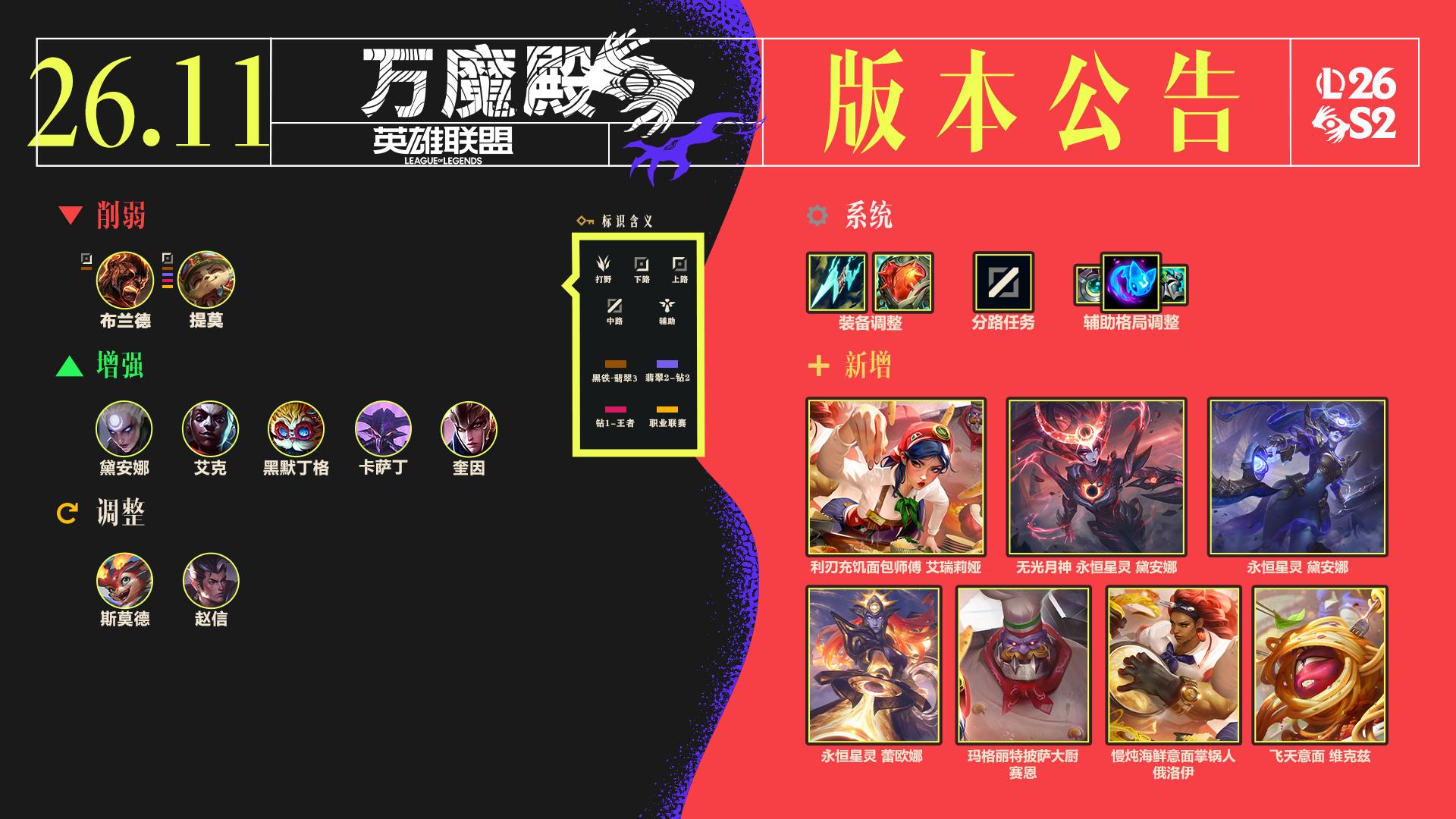 LOL26.11海克斯大乱斗调整一览
