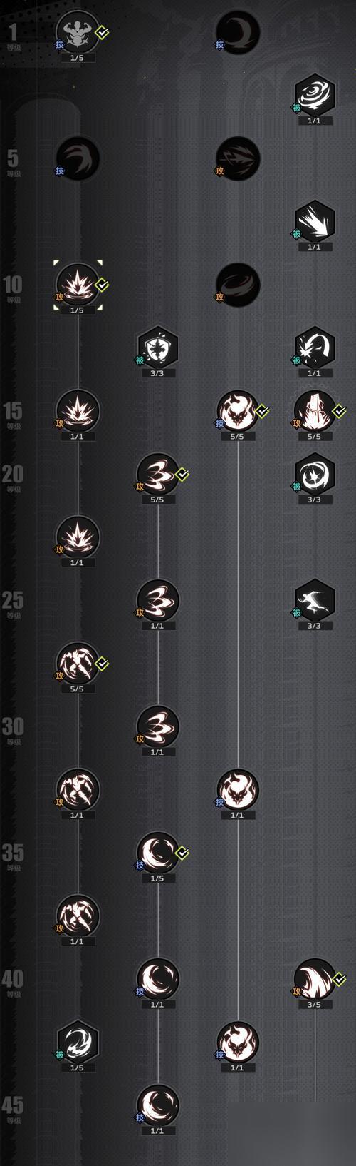 掌握魔渊之刃 玩转流派 掌握魔渊之刃