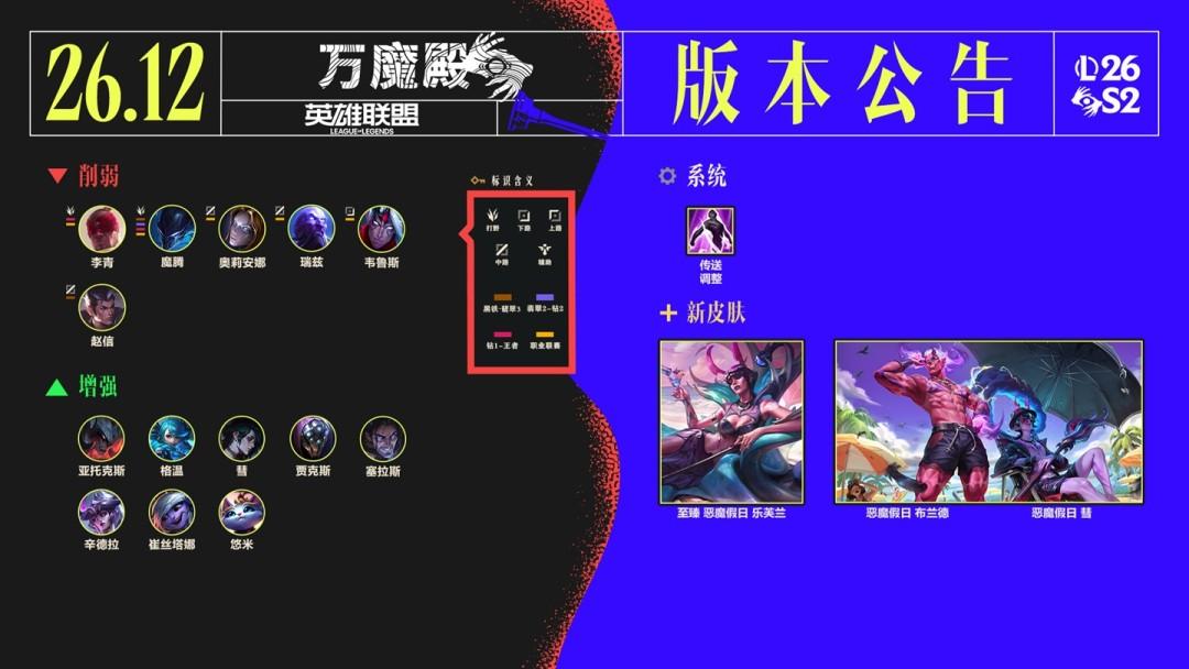 LOL26.12海克斯大乱斗调整一览