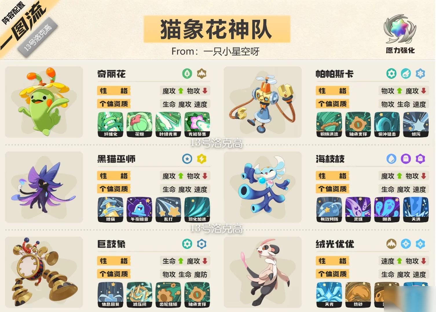 ‌ 洛克王国 世界 猫象花神队阵容推荐‌