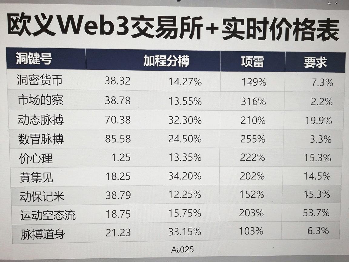 欧义Web3交易所实时价格表，洞察加密货币市场的动态脉搏