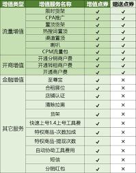 租号玩中限时货架是什么