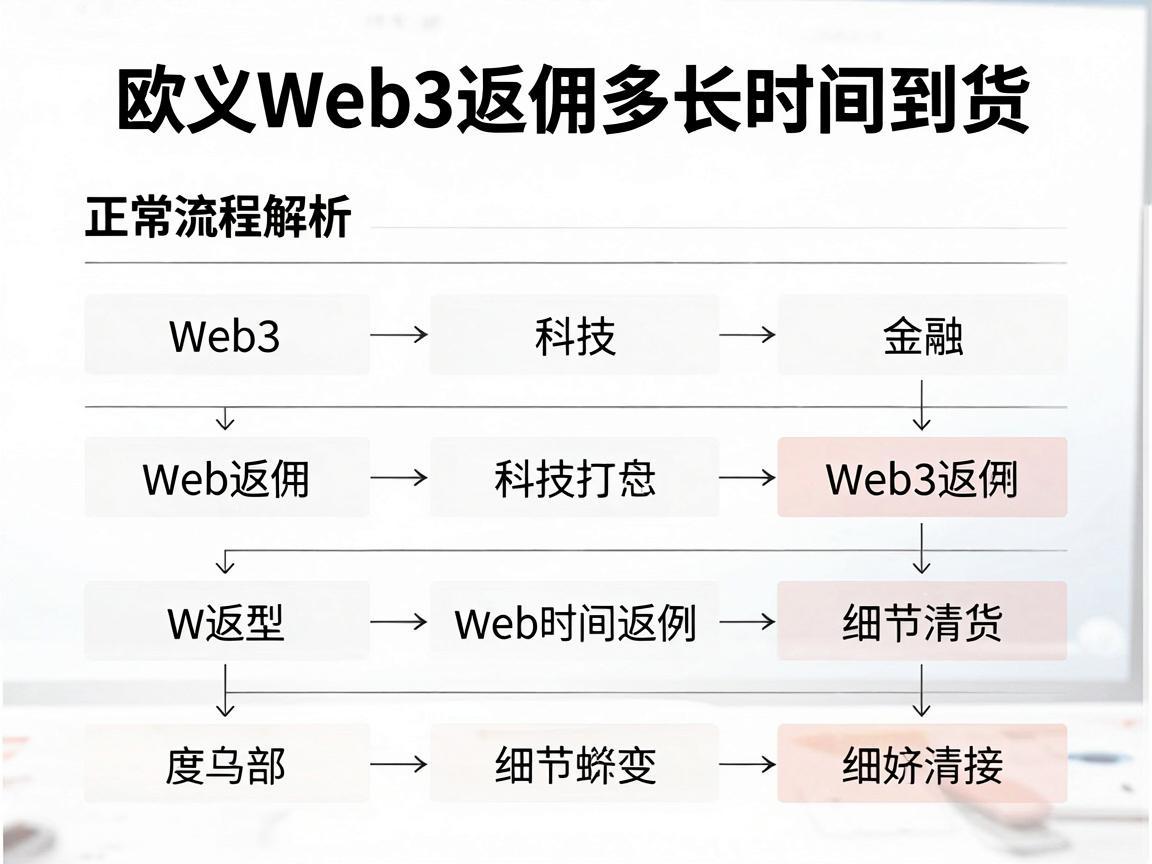 欧义Web3返佣多长时间到货，正常流程解析