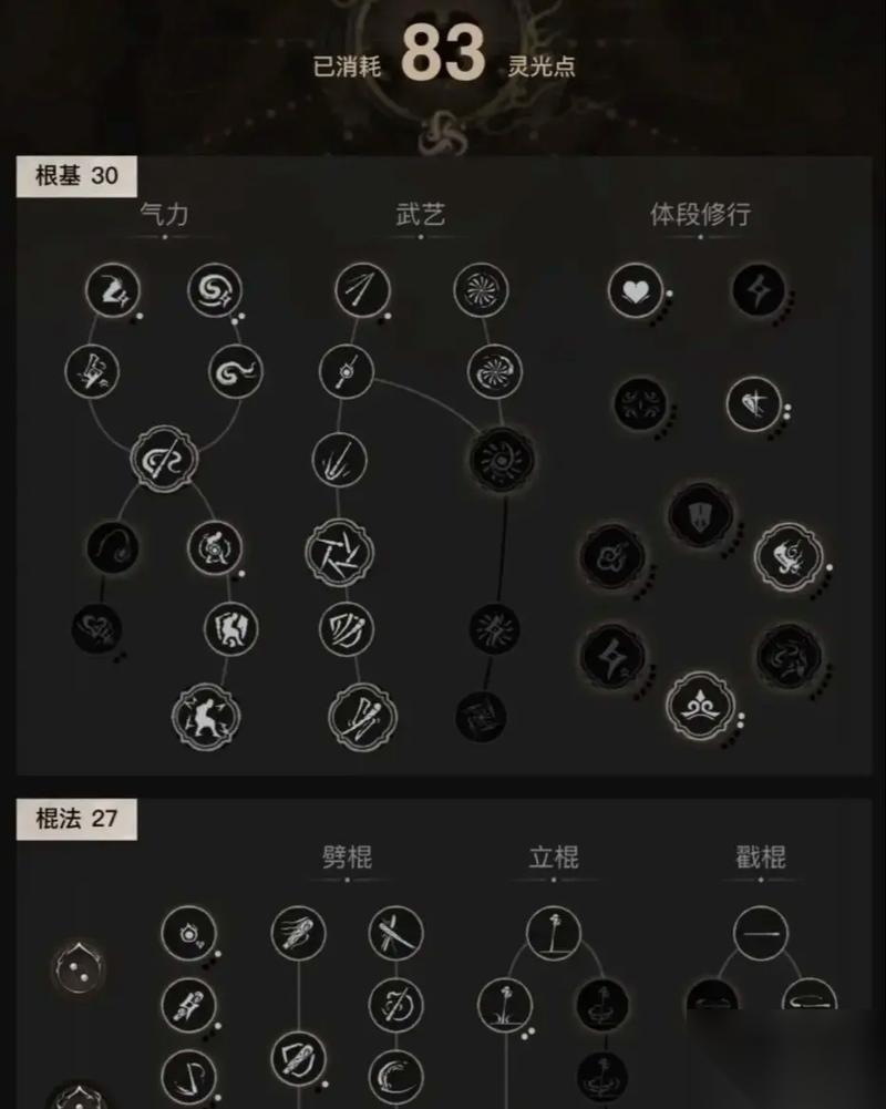创造最强单手斧狂战士 盐和避难所版本加点攻略详解