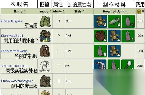 以盐和避难所骑士 骑士加点玩法攻略 探索最佳属性分配策略 打造强大的骑士角色