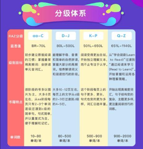 ABC Reading怎么打卡