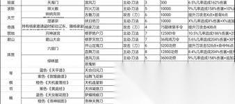 这就是江湖拳法技能有什么汇总参考
