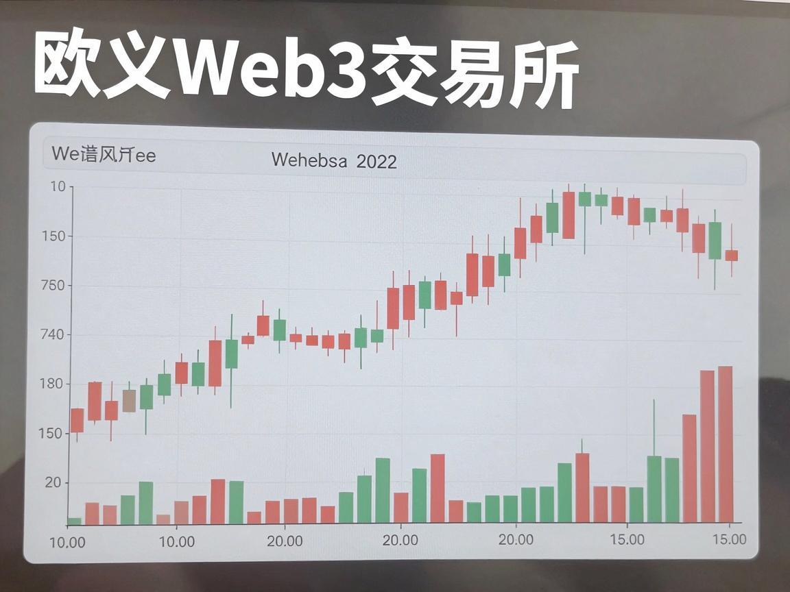 欧义Web3交易所行情分析