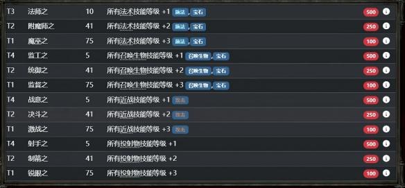 流放之路2 0.5赛季+5项链制作攻略