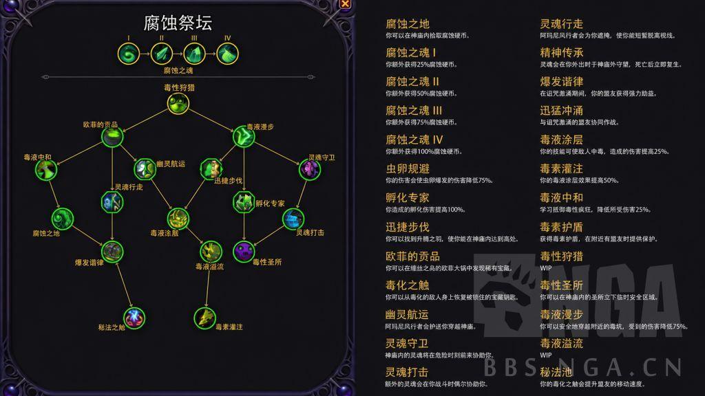 魔兽世界12.1大世界腐蚀祭坛天赋一览