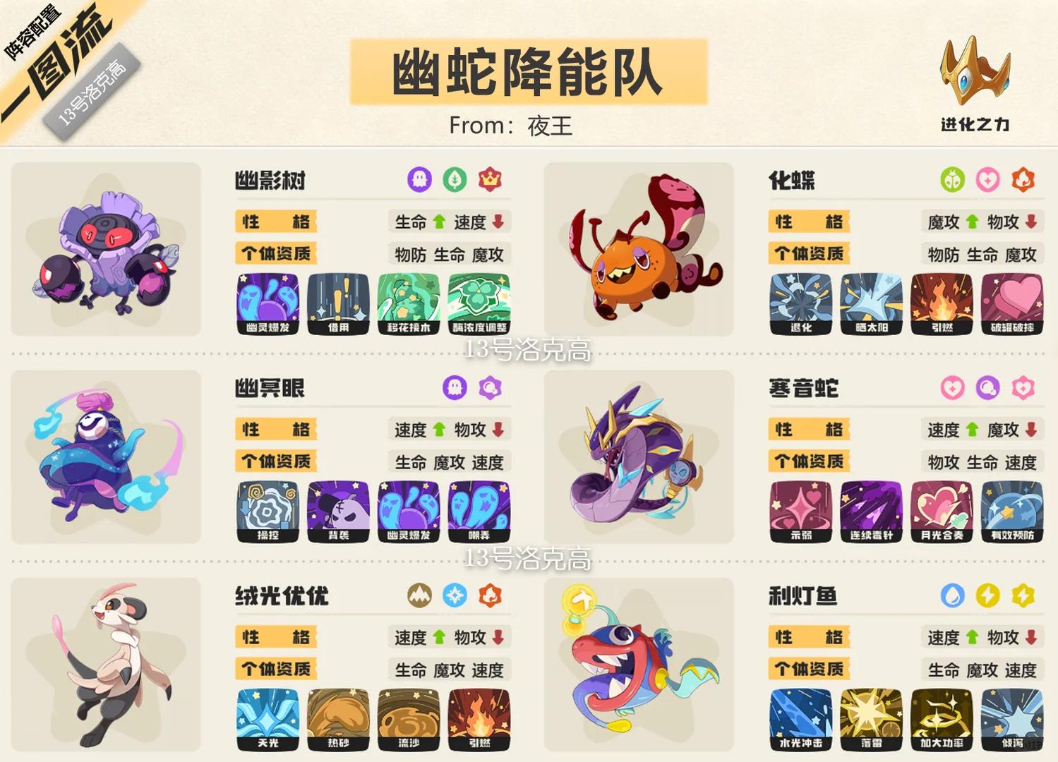 洛克王国世界s2幽蛇降能队阵容推荐