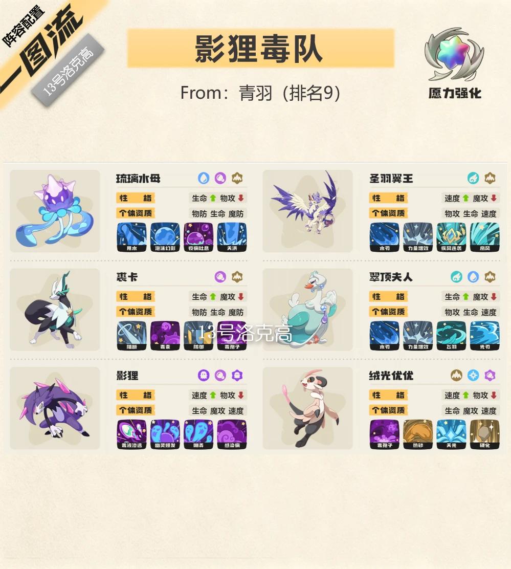 洛克王国世界s2影狸毒队阵容推荐