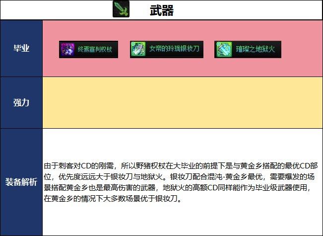 DNF18周年庆版本刺客毕业装备推荐