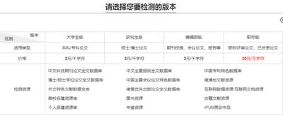 维普论文检测系统官方登录入口在哪