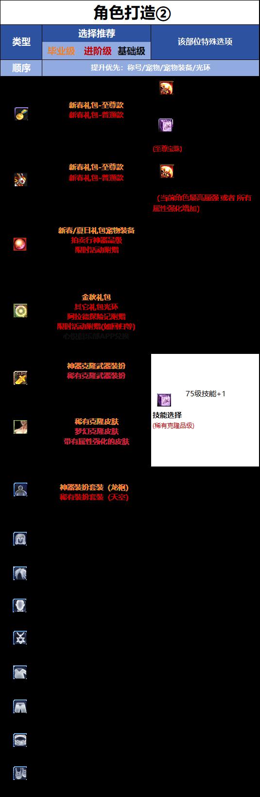 DNF18周年庆版本鬼泣时装属性选择