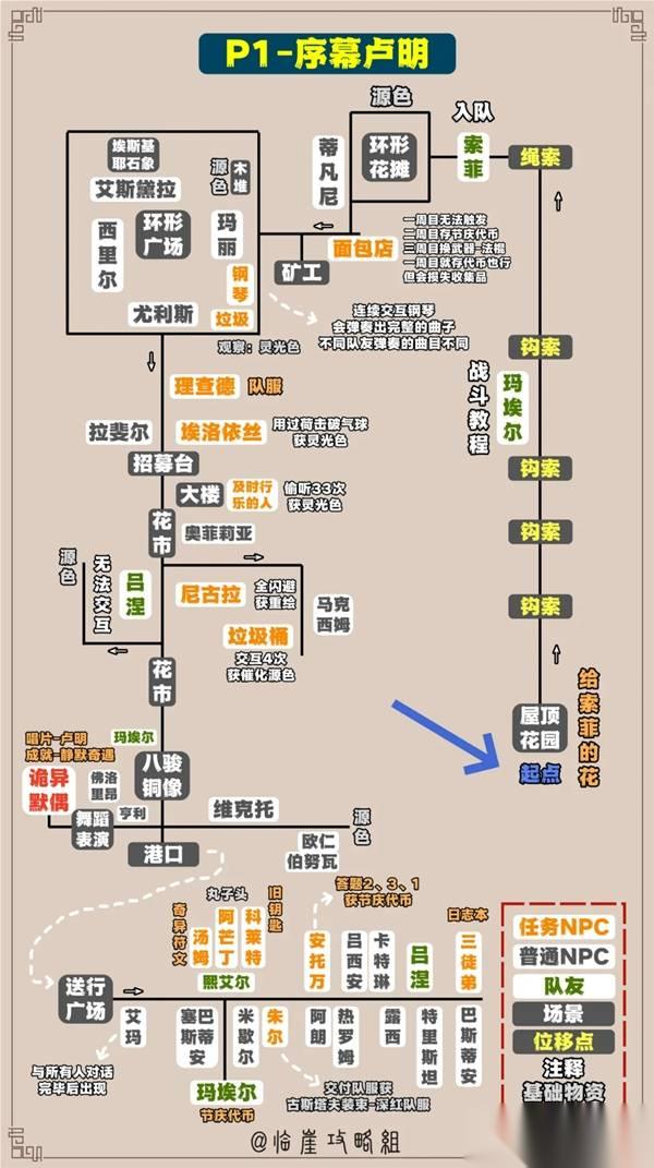 光与影33号远征队 全收集标注地图