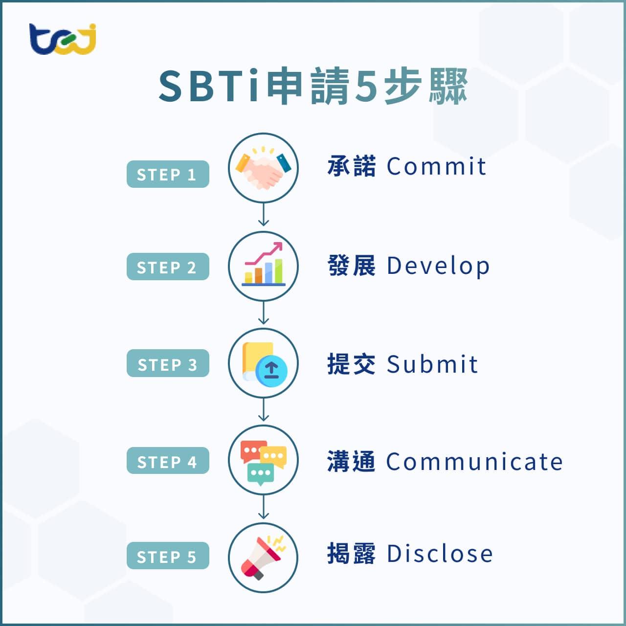 sbti测试原版入口在哪