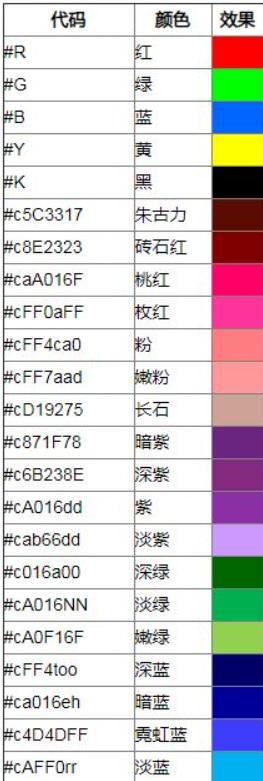 迷你世界彩字代码大全2026年