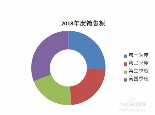 PPT 2016如何设置插入动态图表数据