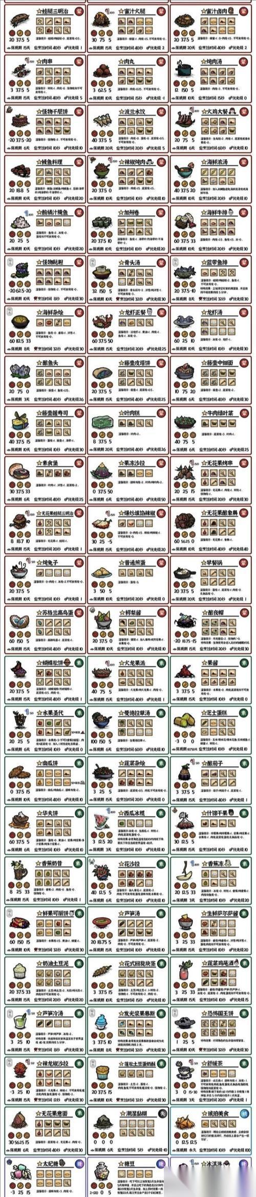 饥荒第十一版更新内容详解 探索新特性