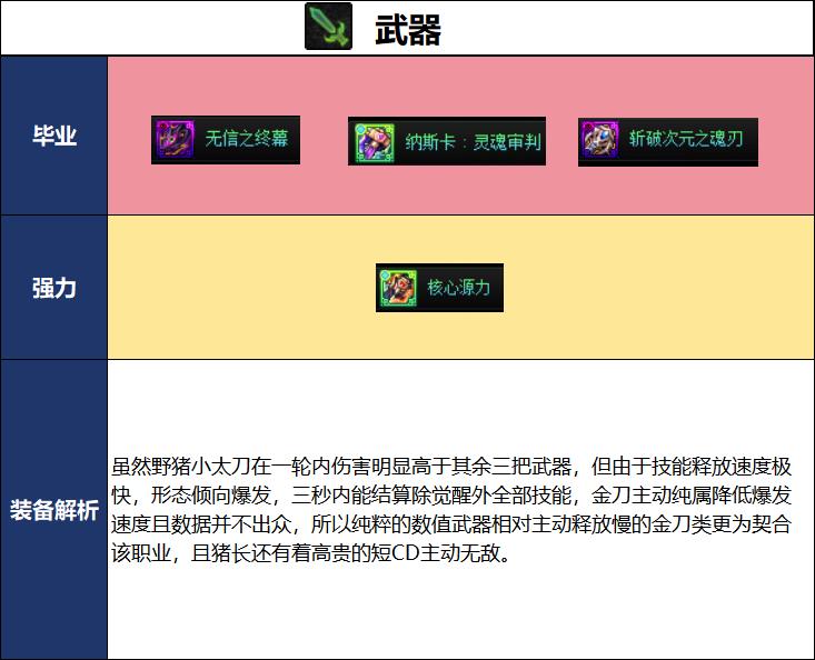 DNF2026夏日版本专家毕业武器选择
