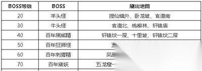 问道手游水系加点攻略 水系天赋 技能和装备选择全解析